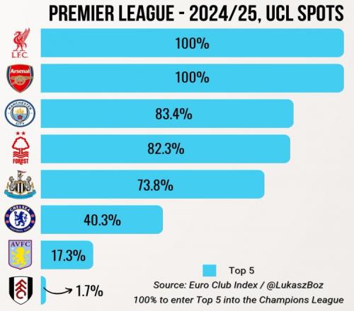 Valorant Cards发布 多伦多大师赛各战队选手评分卡收集榜（持续更新中）